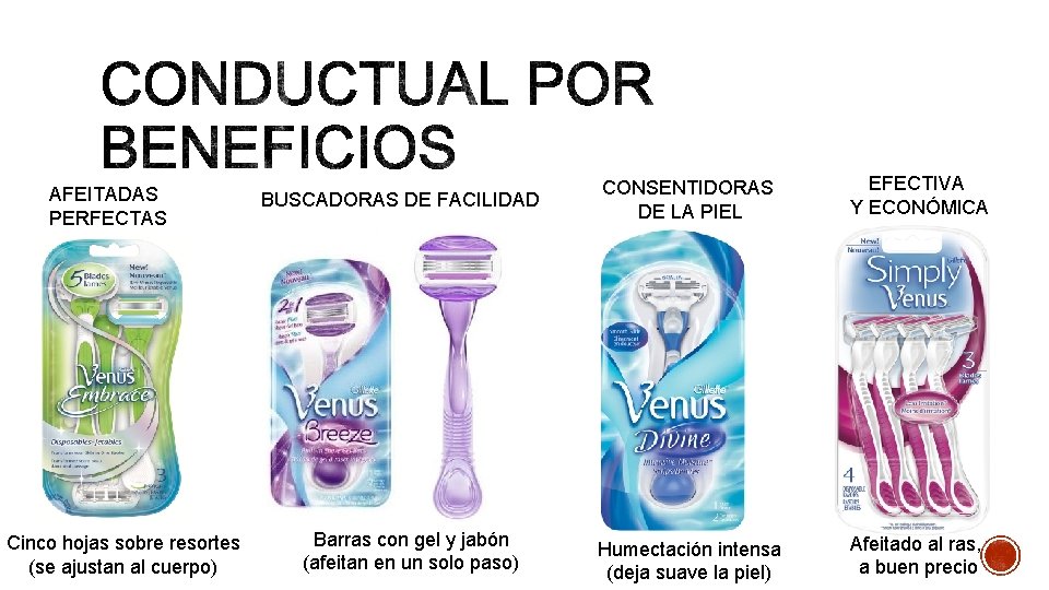 AFEITADAS PERFECTAS Cinco hojas sobre resortes (se ajustan al cuerpo) BUSCADORAS DE FACILIDAD Barras