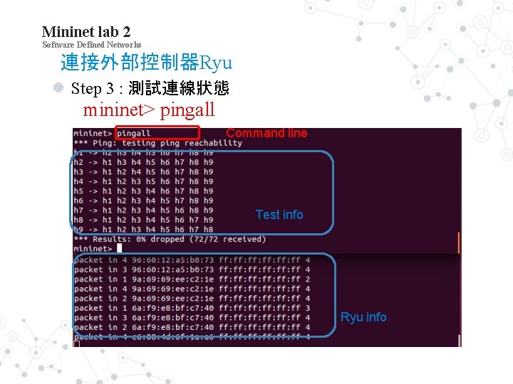 Mininet lab 2 Software Defined Networks 連接外部控制器Ryu Step 3 : 測試連線狀態 mininet> pingall Command
