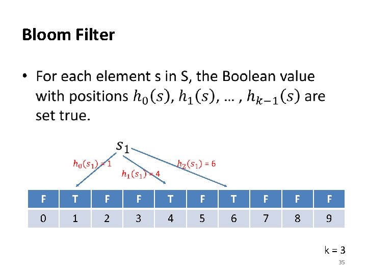 Bloom Filter • F T F T F F F 0 1 2 3