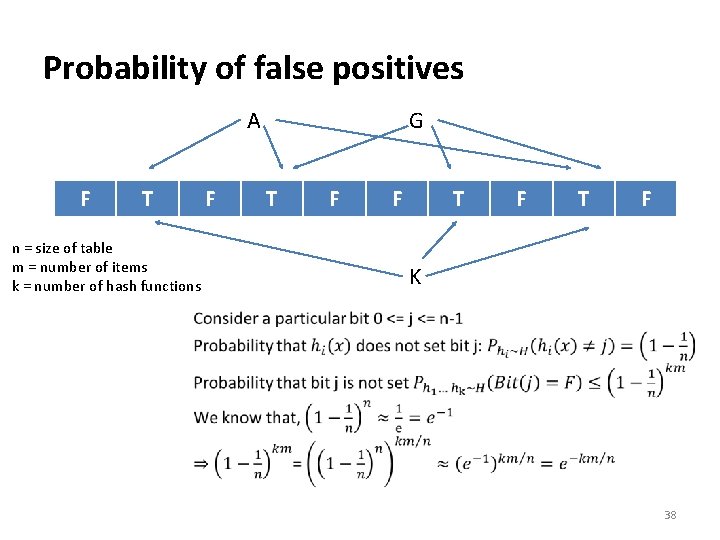 Probability of false positives A F T n = size of table m =