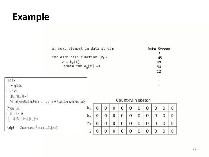 Example 45 