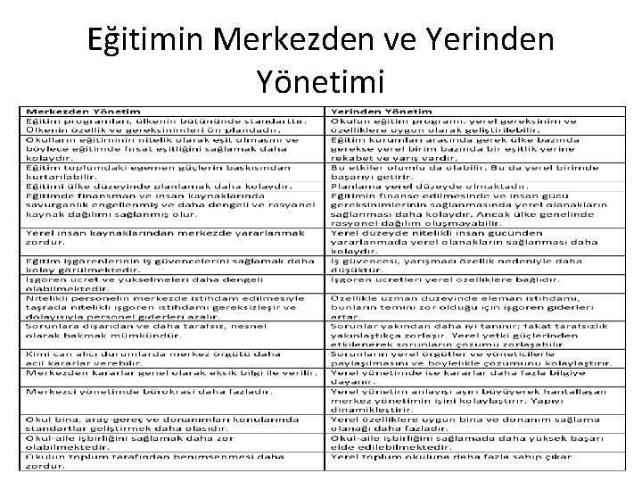 Eğitimin Merkezden ve Yerinden Yönetimi 