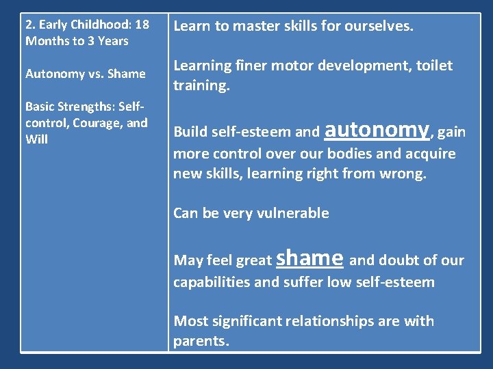2. Early Childhood: 18 Months to 3 Years Learn to master skills for ourselves.