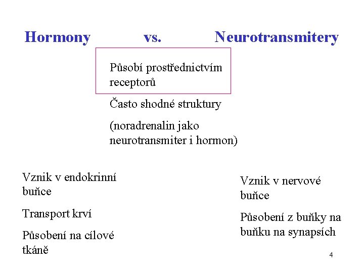 Hormony vs. Neurotransmitery Působí prostřednictvím receptorů Často shodné struktury (noradrenalin jako neurotransmiter i hormon)