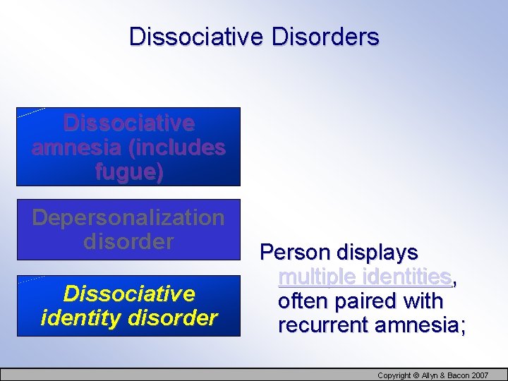 Dissociative Disorders Dissociative amnesia (includes fugue) Depersonalization disorder Dissociative identity disorder Person displays multiple