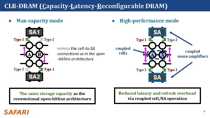 CLRDRAM A LowCost DRAM Architecture Enabling Dynamic CapacityLatency