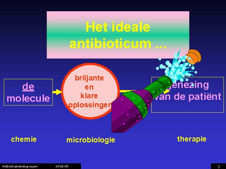 Het ideale antibioticum. . . de molecule chemie Antbioticabeleidsgroepen briljante en klare oplossingen microbiologie