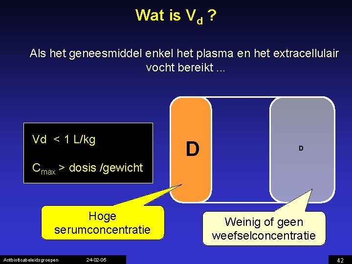 Wat is Vd ? Als het geneesmiddel enkel het plasma en het extracellulair vocht