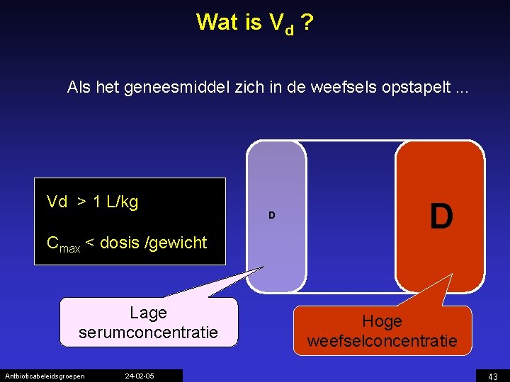 Wat is Vd ? Als het geneesmiddel zich in de weefsels opstapelt. . .