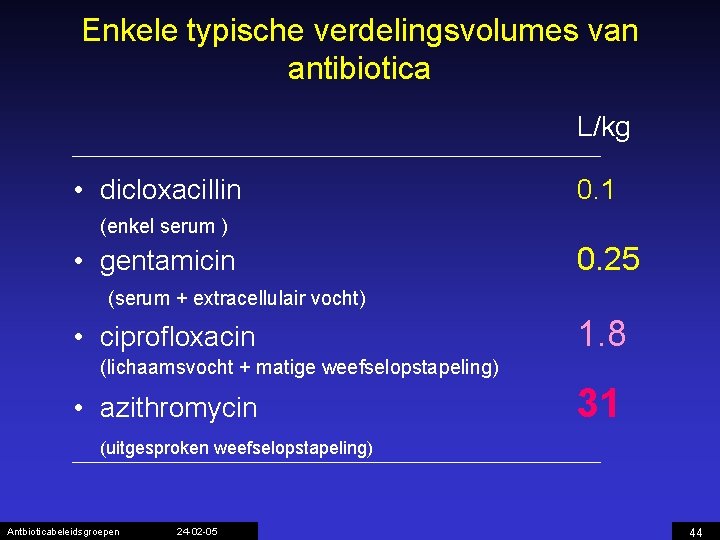 Enkele typische verdelingsvolumes van antibiotica L/kg • dicloxacillin 0. 1 (enkel serum ) •