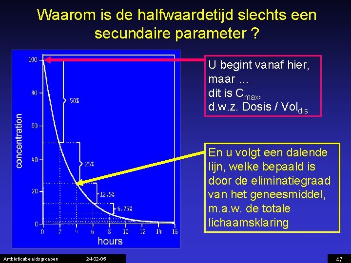 Waarom is de halfwaardetijd slechts een secundaire parameter ? U begint vanaf hier, maar