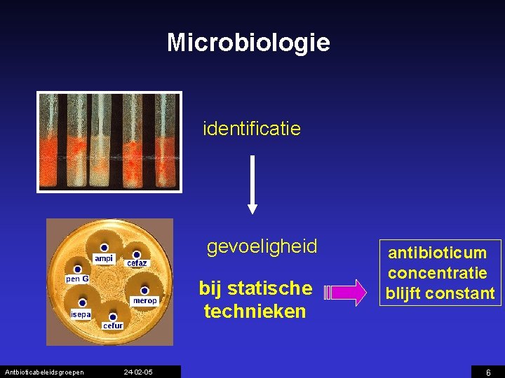Microbiologie identificatie gevoeligheid bij statische technieken Antbioticabeleidsgroepen 24 -02 -05 antibioticum concentratie blijft constant