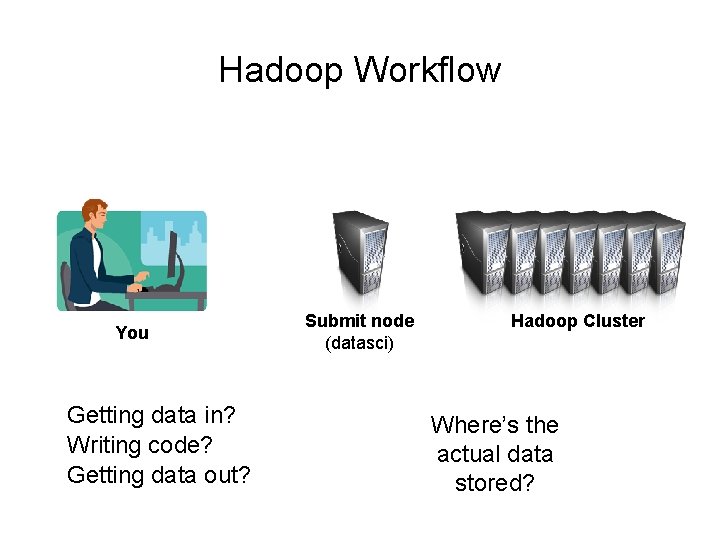 Hadoop Workflow You Getting data in? Writing code? Getting data out? Submit node (datasci)