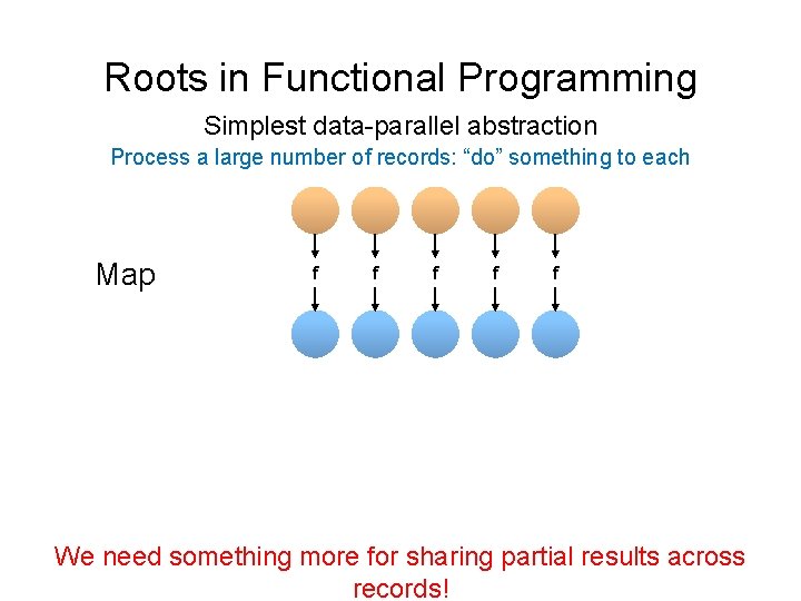 Roots in Functional Programming Simplest data-parallel abstraction Process a large number of records: “do”