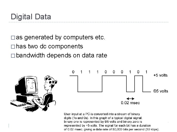Digital Data � as generated by computers etc. � has two dc components �