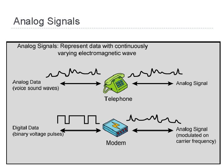 Analog Signals 