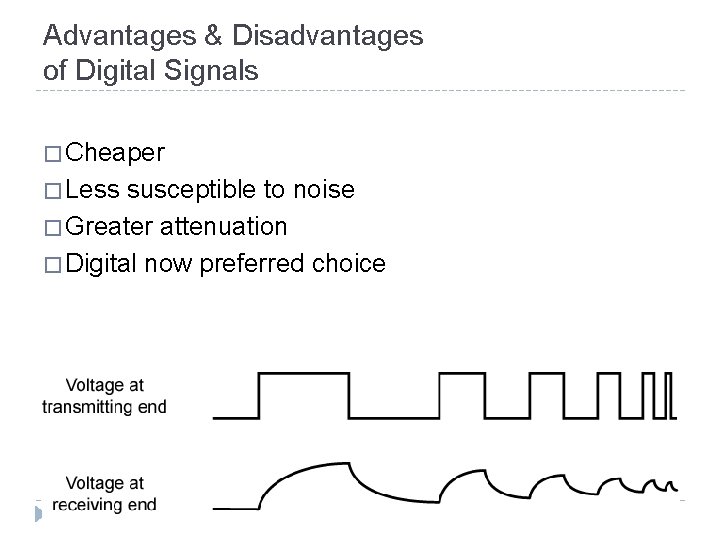 Advantages & Disadvantages of Digital Signals � Cheaper � Less susceptible to noise �