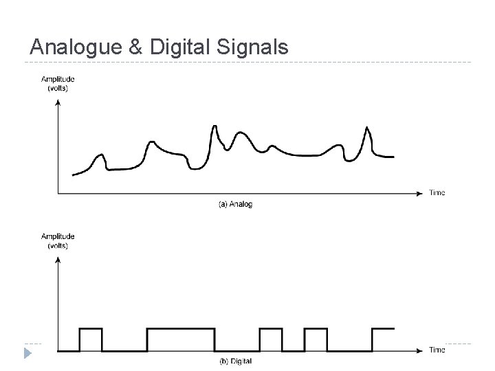 Analogue & Digital Signals 