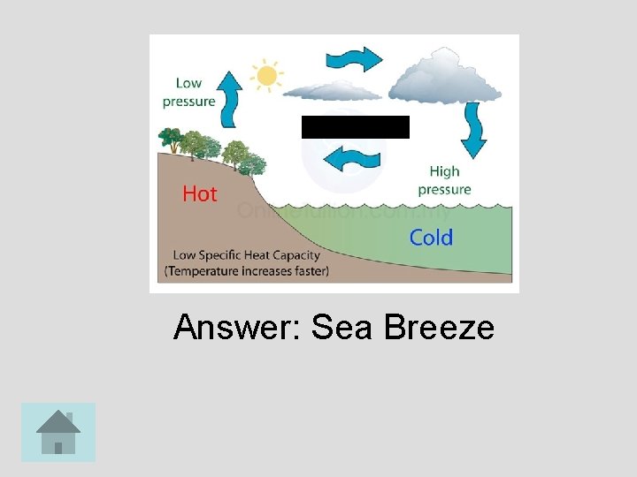 Answer: Sea Breeze 