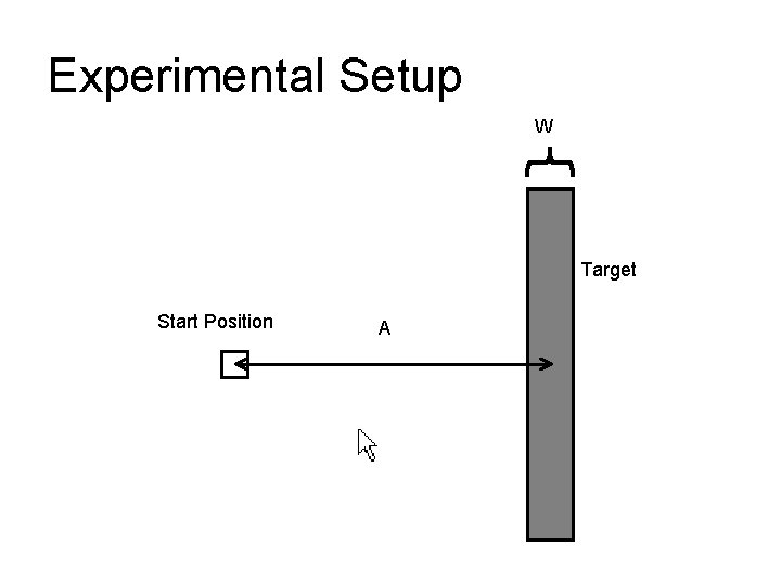 Experimental Setup W Target Start Position A 