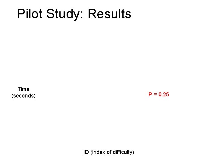 Pilot Study: Results Time (seconds) P = 0. 25 ID (index of difficulty) 