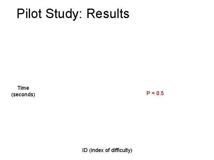 Pilot Study: Results Time (seconds) P = 0. 5 ID (index of difficulty) 