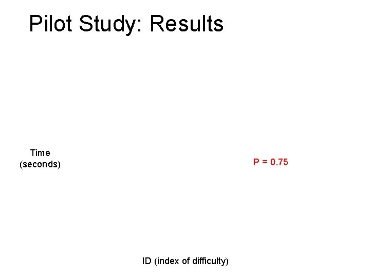 Pilot Study: Results Time (seconds) P = 0. 75 ID (index of difficulty) 