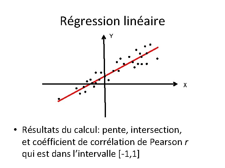 Régression linéaire Y X • Résultats du calcul: pente, intersection, et coéfficient de corrélation