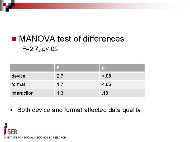 n MANOVA test of differences F=2. 7, p<. 05 F p device 2. 7