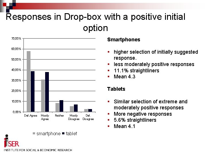 Responses in Drop-box with a positive initial option Smartphones 70, 00% 60, 00% §