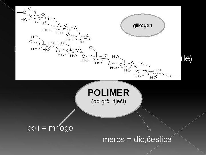 glikogen � Kemijska građa : dugi lanci (MAKROMOLEKULE ili polimerne molekule) POLIMER (od grč.