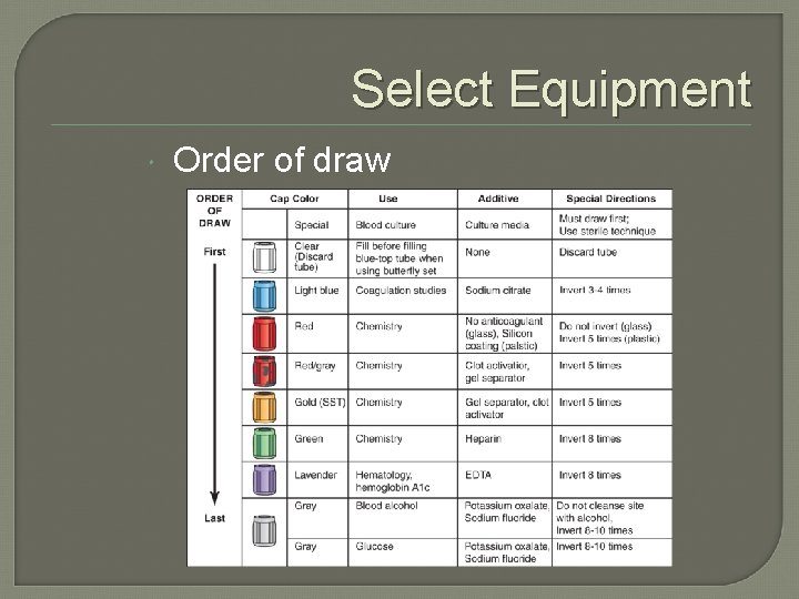 Select Equipment Order of draw 