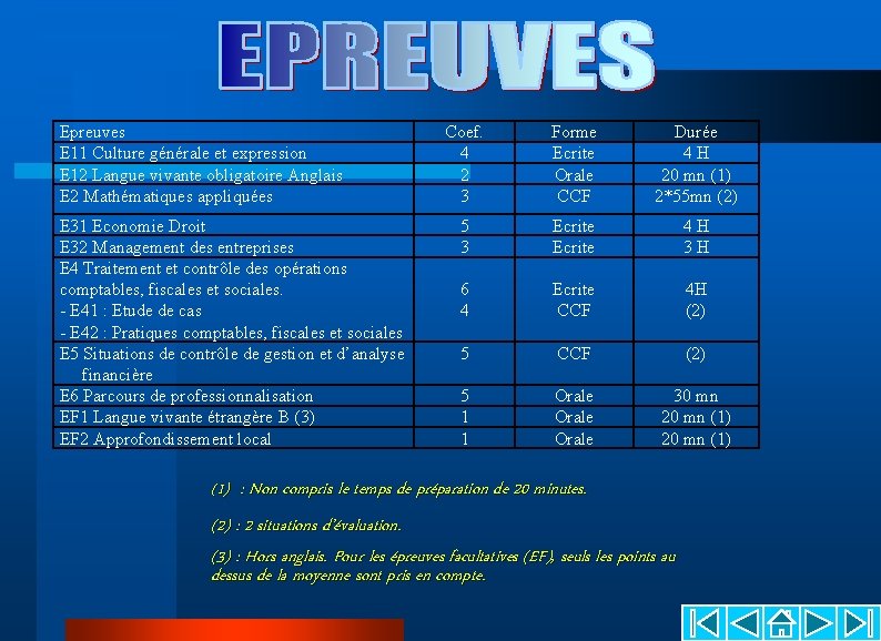 Epreuves E 11 Culture générale et expression E 12 Langue vivante obligatoire Anglais E Epreuves E 11 Culture générale et expression E 12 Langue vivante obligatoire Anglais E