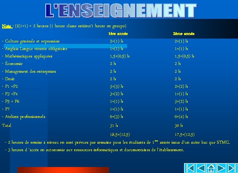 Note : (2(1+1) = 2 heures (1 heure classe entière/1 heure en groupe) 1ère Note : (2(1+1) = 2 heures (1 heure classe entière/1 heure en groupe) 1ère