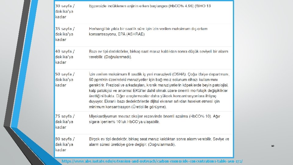 10 https: //www. abe. iastate. edu/extension-and-outreach/carbon-monoxide-concentrations-table-aen-172/ 