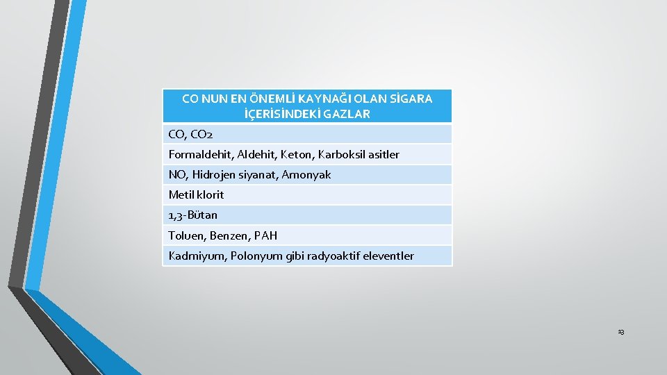 CO NUN EN ÖNEMLİ KAYNAĞI OLAN SİGARA İÇERİSİNDEKİ GAZLAR CO, CO 2 Formaldehit, Aldehit,