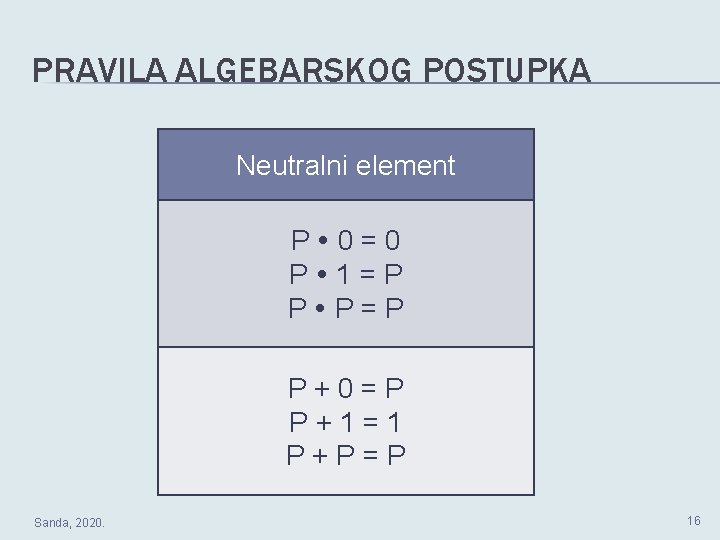 PRAVILA ALGEBARSKOG POSTUPKA Neutralni element P 0=0 P 1=P P P=P P+0=P P+1=1 P+P=P