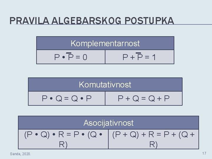 PRAVILA ALGEBARSKOG POSTUPKA Komplementarnost P P=0 P+P=1 Komutativnost P Q=Q P P+Q=Q+P Asocijativnost (P