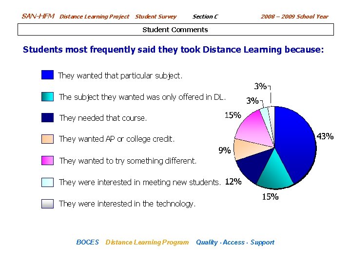 SAN-HFM Distance Learning Project Student Survey Section C 2008 – 2009 School Year Student