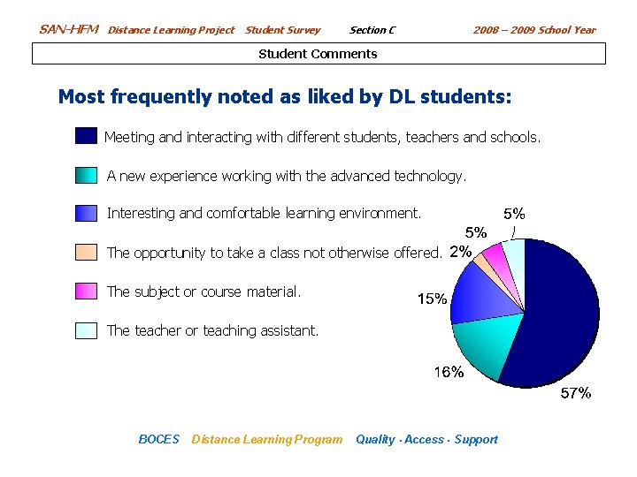 SAN-HFM Distance Learning Project Student Survey Section C 2008 – 2009 School Year Student