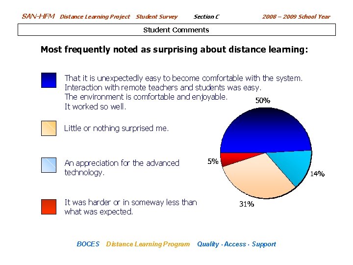 SAN-HFM Distance Learning Project Student Survey Section C 2008 – 2009 School Year Student