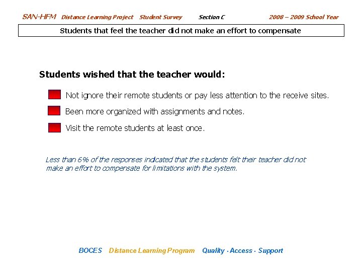 SAN-HFM Distance Learning Project Student Survey Section C 2008 – 2009 School Year Students