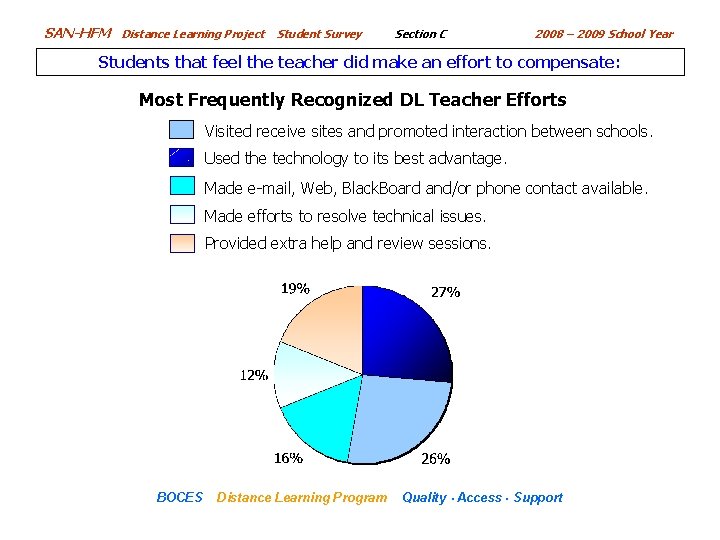 SAN-HFM Distance Learning Project Student Survey Section C 2008 – 2009 School Year Students