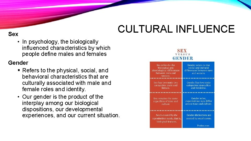 Sex • In psychology, the biologically influenced characteristics by which people define males and