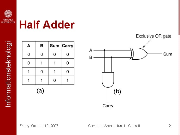 Informationsteknologi Half Adder (a) Friday, October 19, 2007 (b) Computer Architecture I - Class