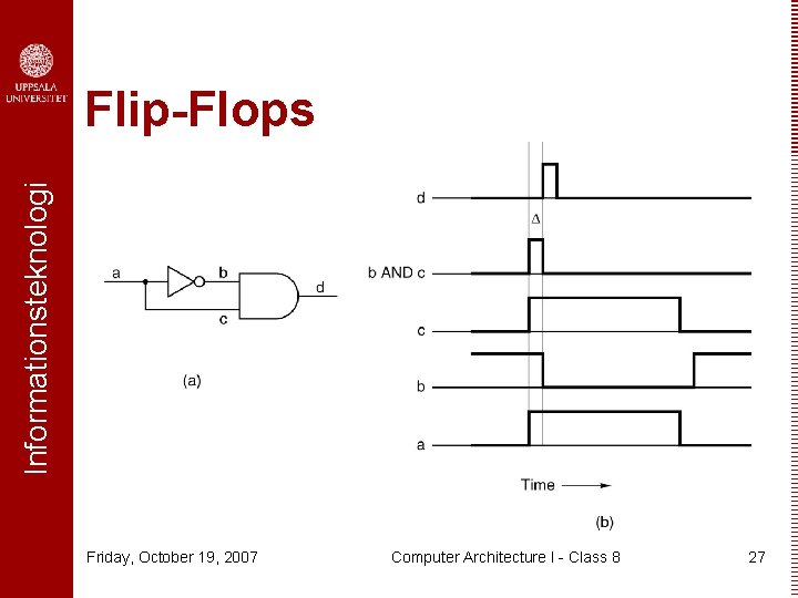 Informationsteknologi Flip-Flops Friday, October 19, 2007 Computer Architecture I - Class 8 27 