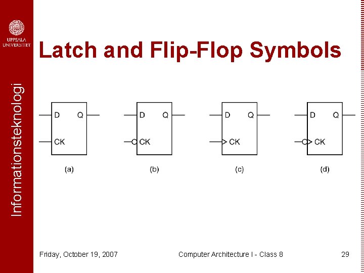 Informationsteknologi Latch and Flip-Flop Symbols Friday, October 19, 2007 Computer Architecture I - Class
