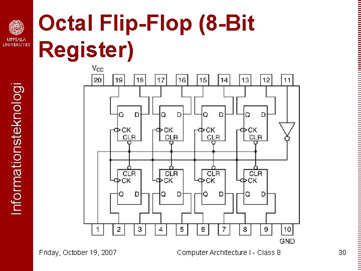 Informationsteknologi Octal Flip-Flop (8 -Bit Register) Friday, October 19, 2007 Computer Architecture I -