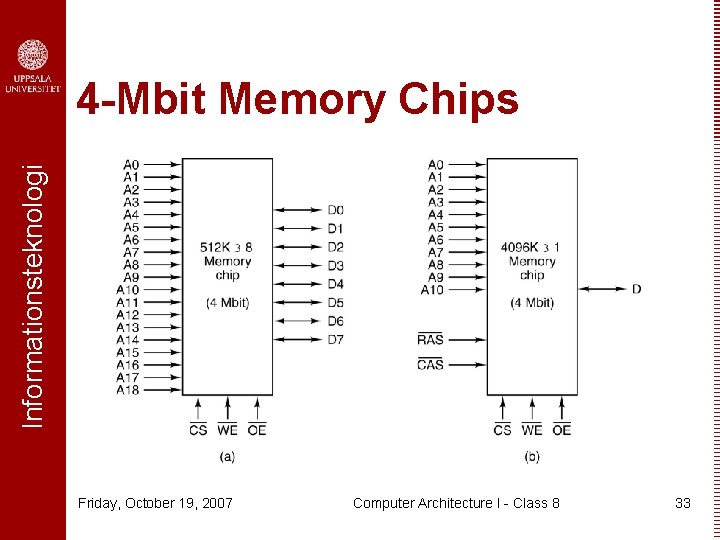 Informationsteknologi 4 -Mbit Memory Chips Friday, October 19, 2007 Computer Architecture I - Class