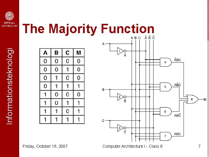 Informationsteknologi The Majority Function Friday, October 19, 2007 Computer Architecture I - Class 8